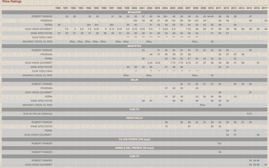 ratings clos mogador wines